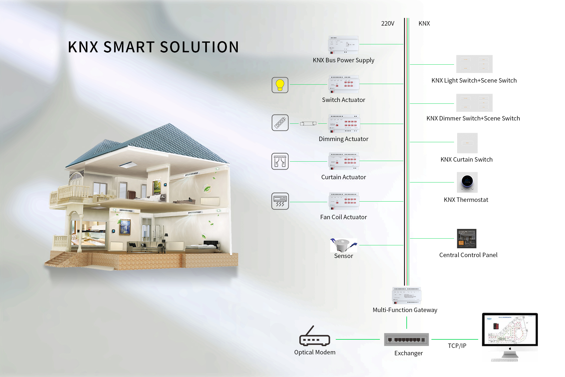Cubit Series Option